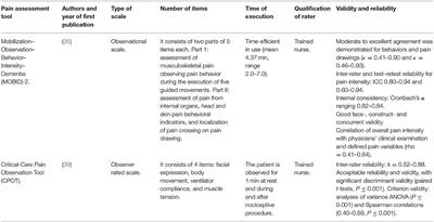 Pain Assessment and Treatment in Dementia at the Time of Coronavirus Disease COVID-19